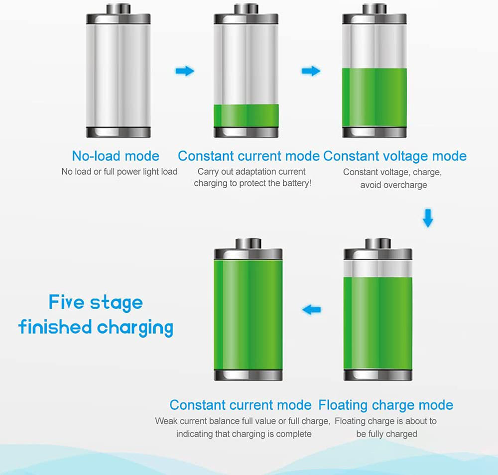 Smart Desulfator Maintainer Ba - Lead Acid Battery Pulse Repair Desulfator ulasan dan harga