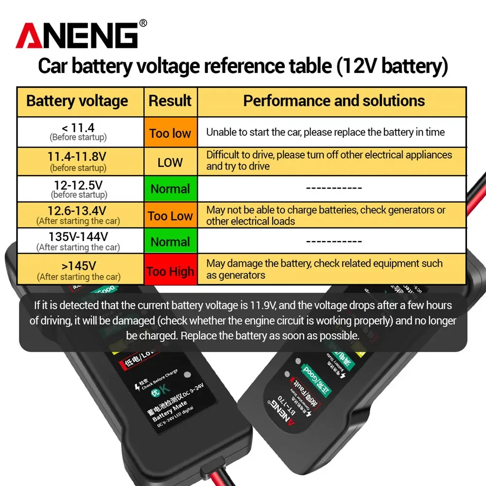 ANENG BT-170 12V Car Motorcycl - Alternator Tester Digital Diagnostic Tool ulasan dan harga